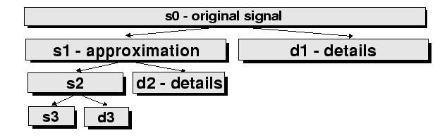 \includegraphics[width=140mm]{fig/e10-2001-205/DWT/wdecomposition.eps}