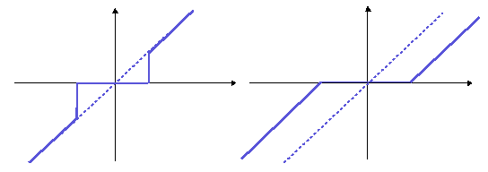 \includegraphics[width=120mm]{fig/e10-2001-205/DWT/thresh.eps}