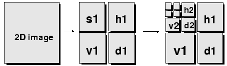 \includegraphics[width=100mm]{fig/e10-2001-205/DWT/dec2d.eps}