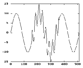 \includegraphics[width=6cm]{fig/e10-2001-205/CWT/signal3.eps}