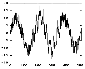 \includegraphics[width=6cm]{fig/e10-2001-205/CWT/signal4.eps}
