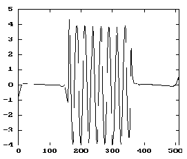 \includegraphics[width=6cm]{fig/e10-2001-205/CWT/result2.eps}